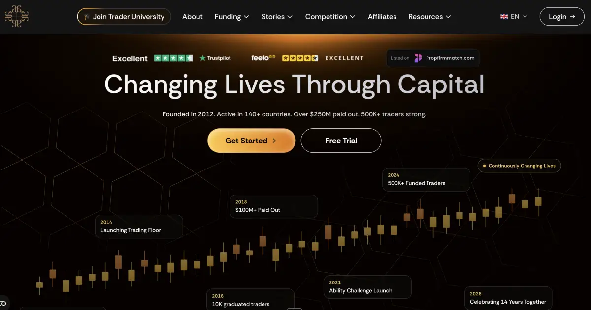Audacity Capital prop firm official website screenshot