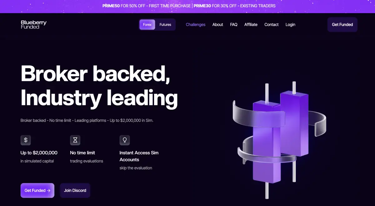 Blueberry Funded prop firm official website screenshot
