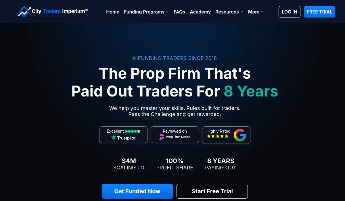 City Traders Imperium prop firm official website screenshot