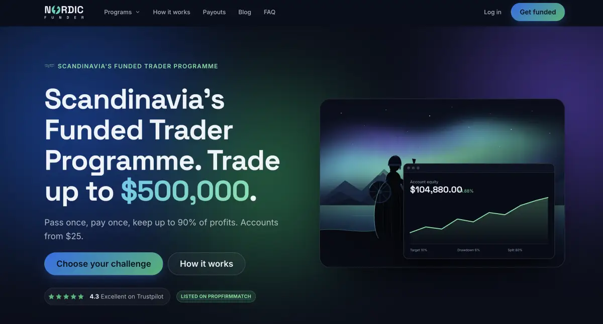 Nordic Funder prop firm official website screenshot